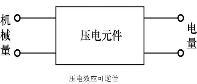 傳感器|信號(hào)調(diào)理芯片|集成電路設(shè)計(jì)|芯片 傳感器|信號(hào)調(diào)理芯片|集成電路設(shè)計(jì)|芯片