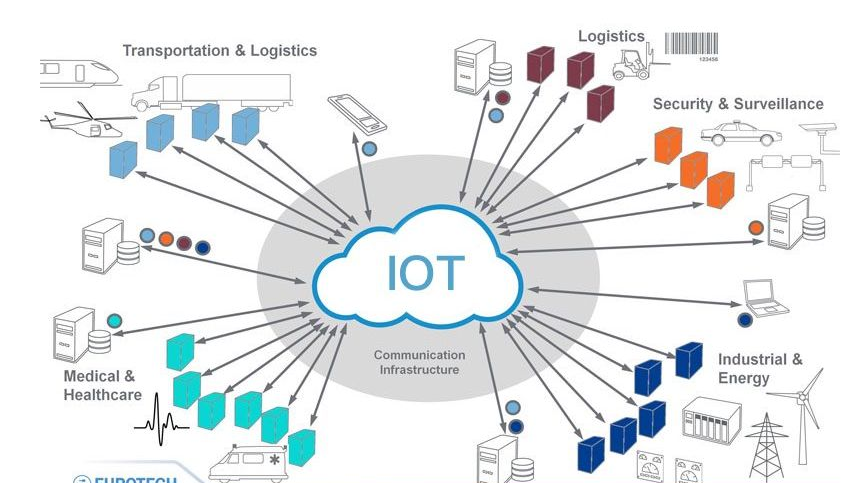 傳感器|信號調(diào)理芯片|集成電路設(shè)計(jì)|芯片 傳感器|信號調(diào)理芯片|集成電路設(shè)計(jì)|芯片