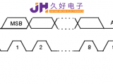 IIC&SPI通信，“行走”在JHM140X中