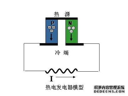 ��늰l(f��)늙C